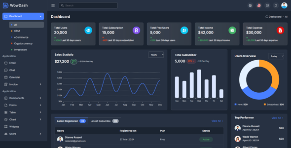 Bootstrap Admin Dashboard Template Multipurpose - WowDash