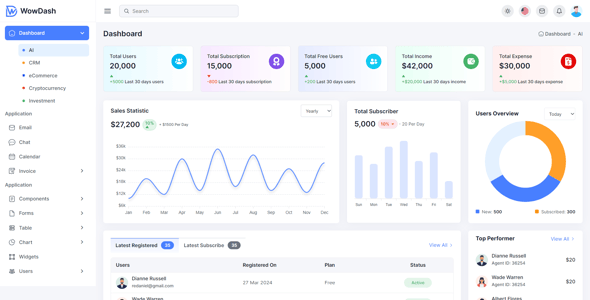 WowDash - React JS - Admin Dashboard Template Multipurpose
